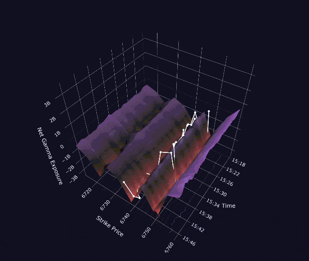 Figure 1: 3D GEX interaction