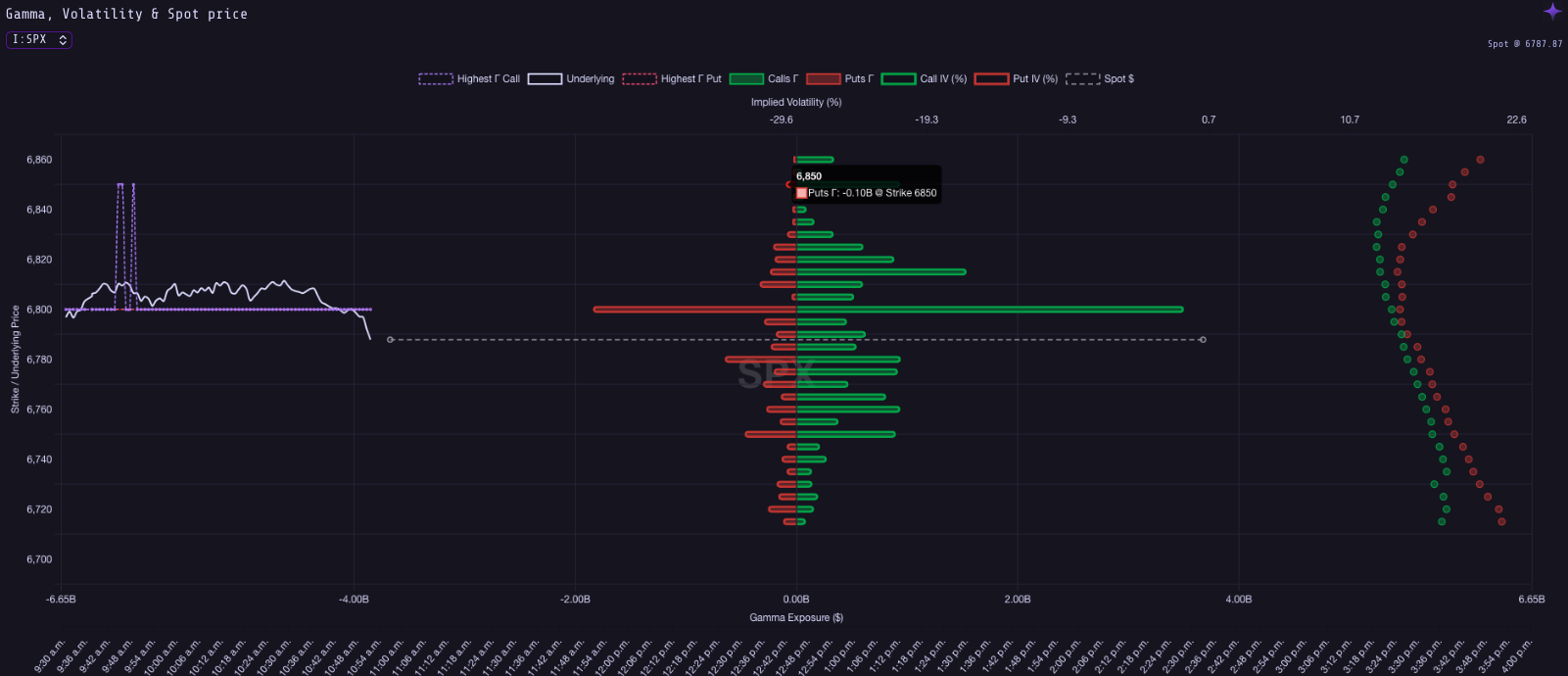 Figure 1: Gamma–IV–Spot Interaction