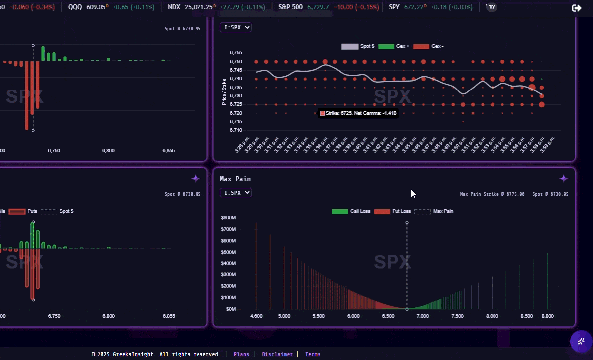 Figure 1: AI assistance