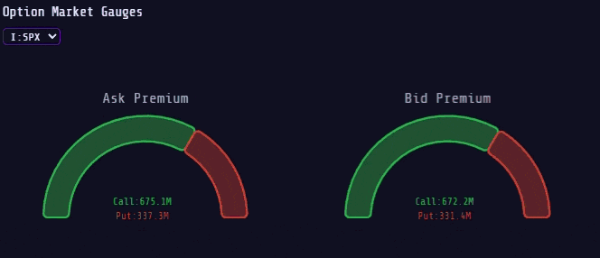 Figure 1: Changing symbol