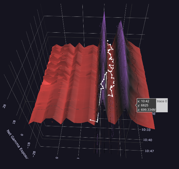 Figure 2: Gamma Surface Regimes Visualization