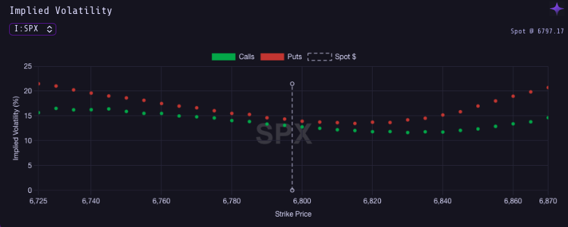 Figure 1: Implied Volatility