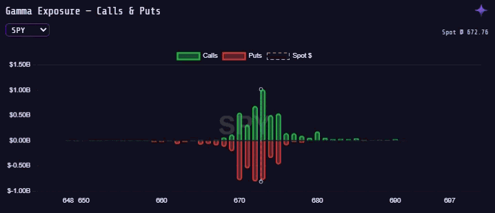 Figure 1: Turn on and off plot