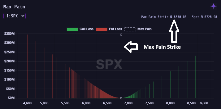 Figure 2: Max Pain Curve