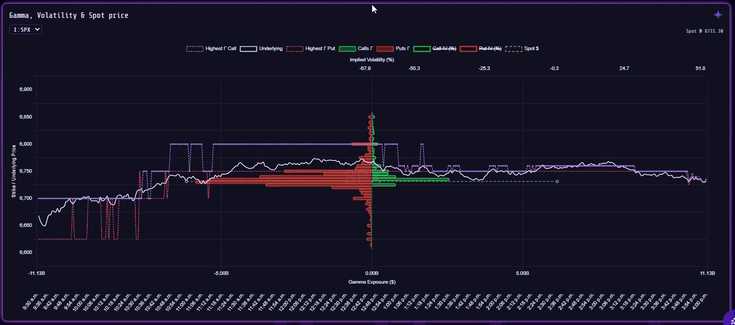 Figure 1: Monitor Interaction
