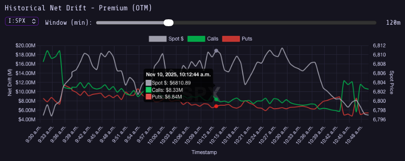 Figure 1: Historical Premium Behavior