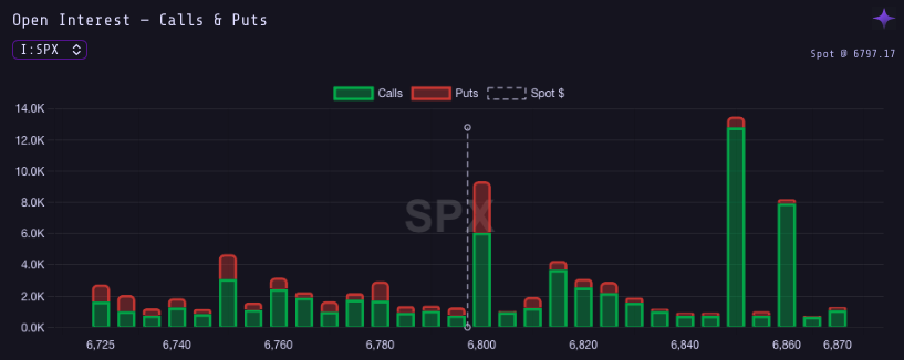 Figure 1: Open Interest Distribution