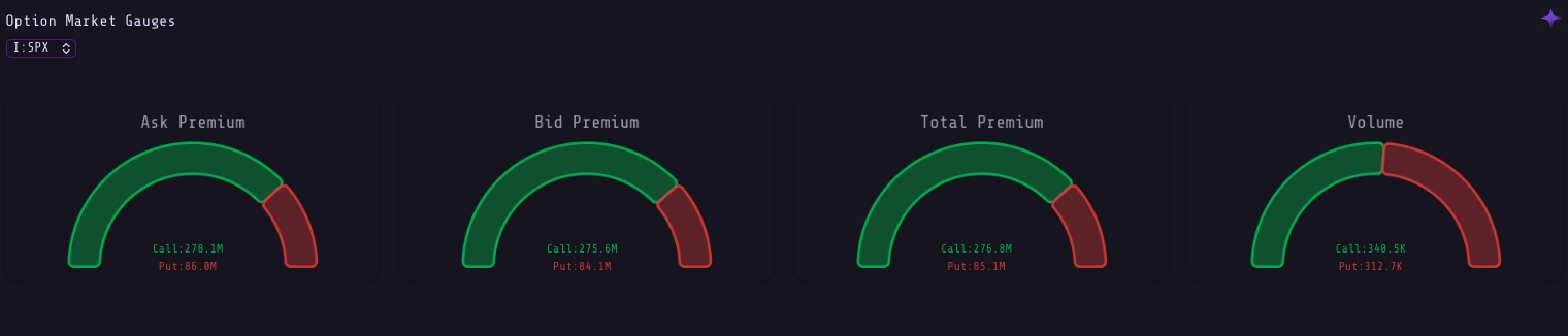 Figure 1: Bid/Ask, Total Premium