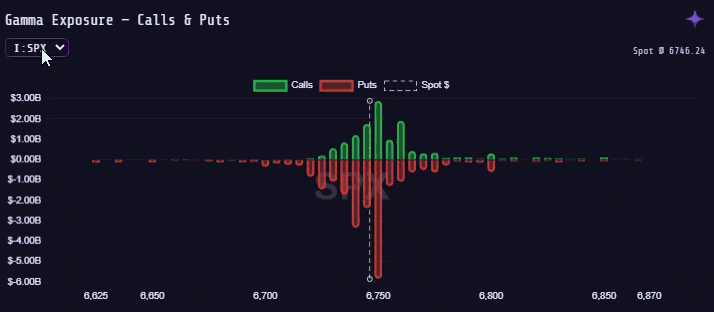 Figure 1: Changing symbol